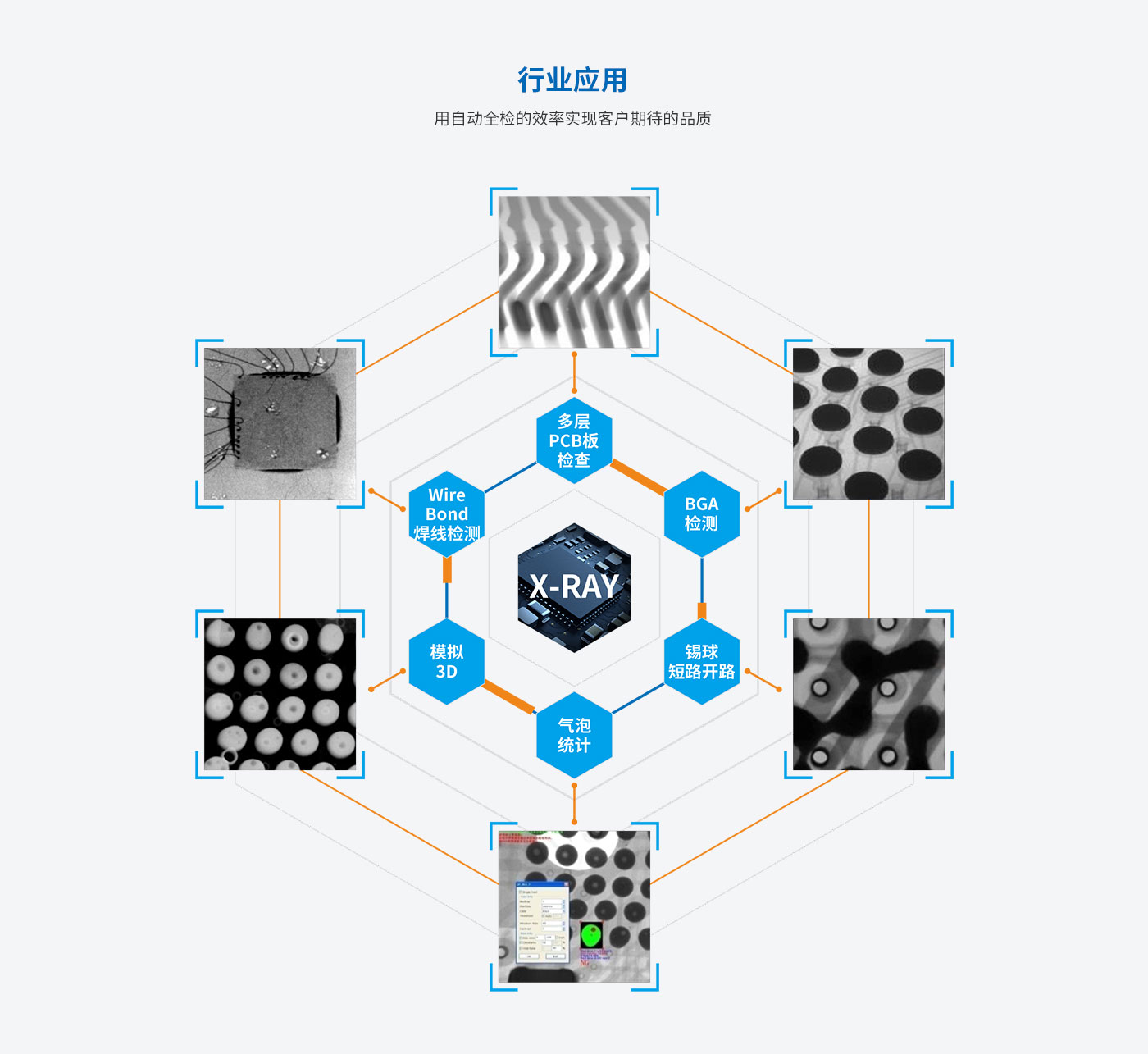 X-ray檢測設備在集成電路中多角度缺陷檢測實例