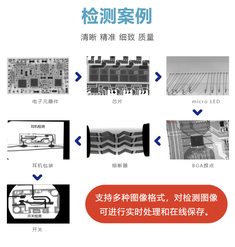 熔斷器可以用X光檢測設(shè)備進(jìn)行檢測嗎？