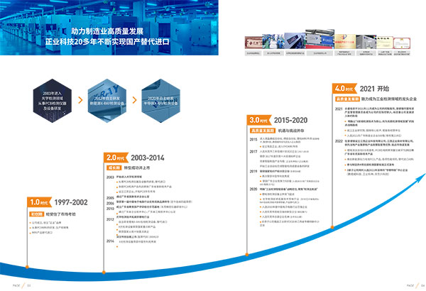 正業(yè)科技發(fā)展歷程